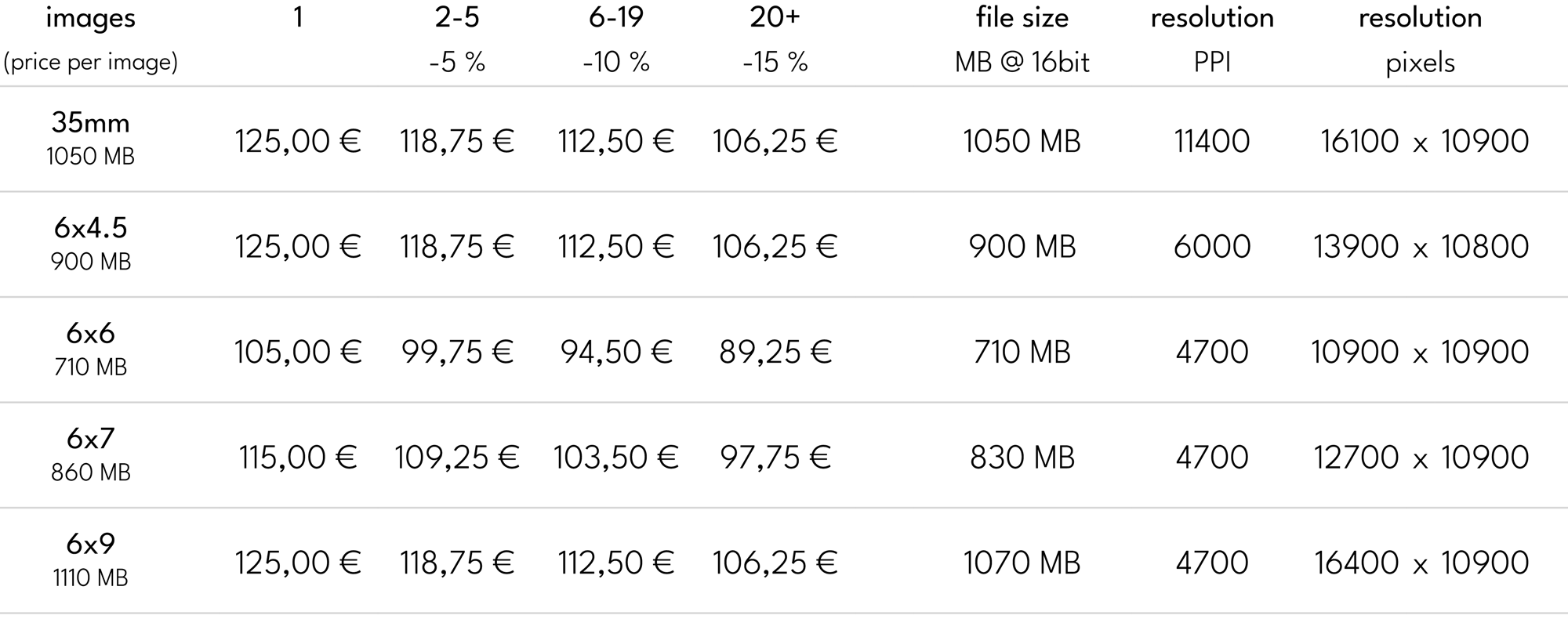 prices dokko mammoth Scans